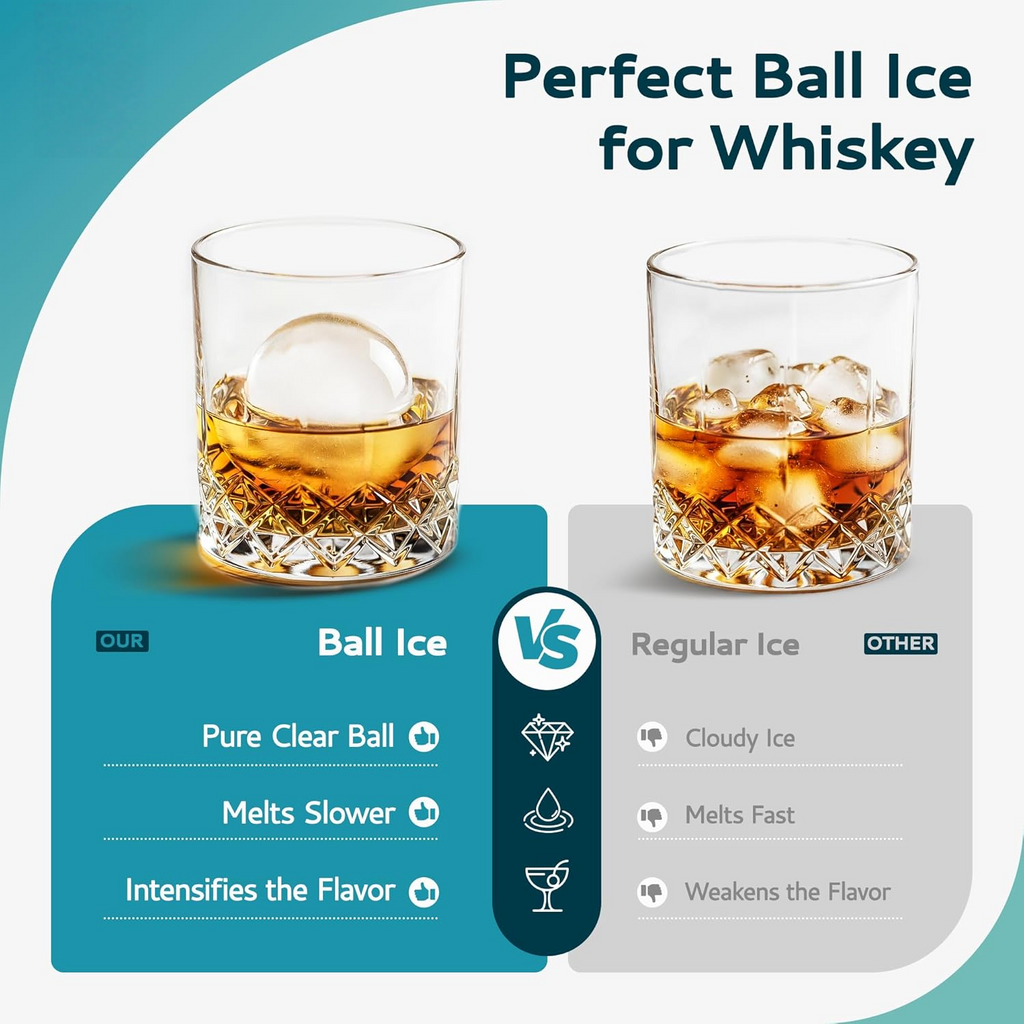 Countertop Ice Ball Maker | 144Pcs/Day, 4Pcs Ready in 40Mins | Self-Cleaning, Crystal Clear Sphere Ice for Whiskey/Brandy/Rum