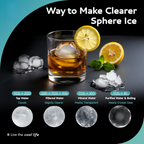 Countertop Ice Ball Maker | 144Pcs/Day, 4Pcs Ready in 40Mins | Self-Cleaning, Crystal Clear Sphere Ice for Whiskey/Brandy/Rum